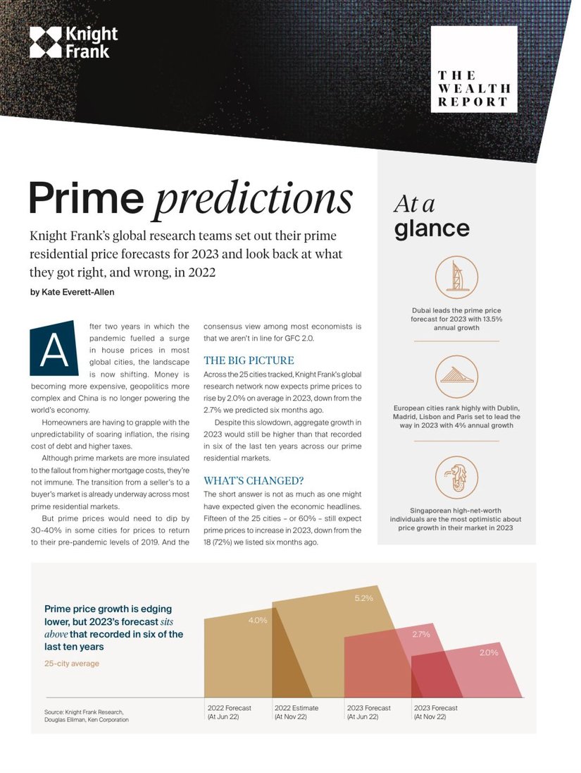 The Wealth Report - Prime Residential Cities Forecast 2023 | KF Map Indonesia Property, Infrastructure